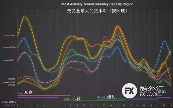 交易货币对(交易货币对usdjpy实验报告)