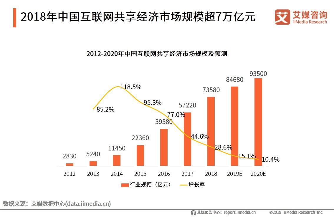 商品交易(商品交易平台)