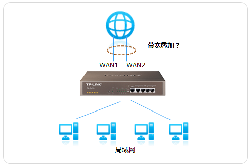 网络叠加软件(网络叠加软件有哪些)