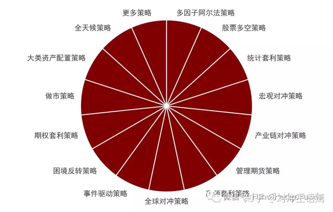 单货币对冲策略(货币对冲策略有哪些)
