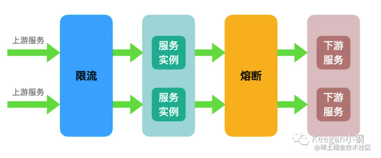 快速交易系统(快速交易系统一般采用)