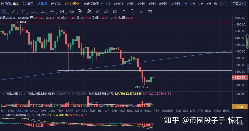 eth行情(eth行情新浪微博)