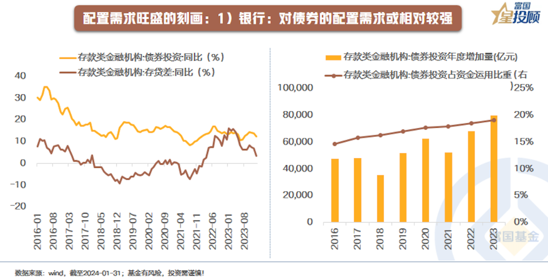 债券交易的客体(债券交易的客体有哪些)