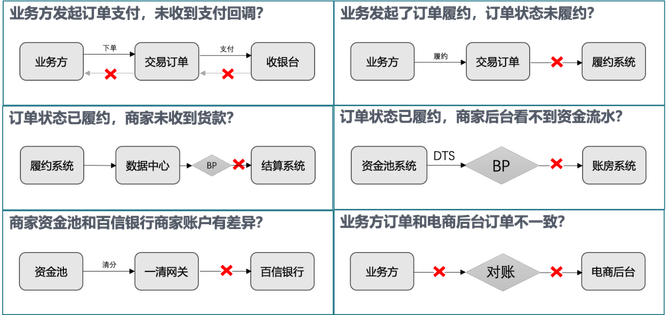 好的交易系统(好的交易系统推荐)