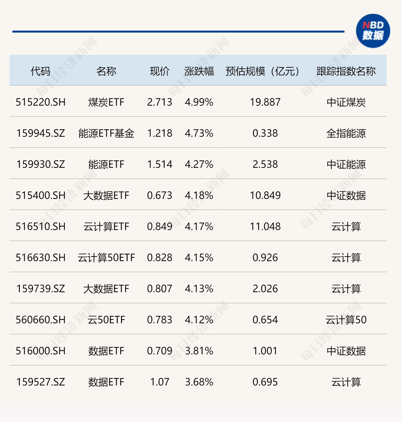 交易指数计算(运营说的交易指数)