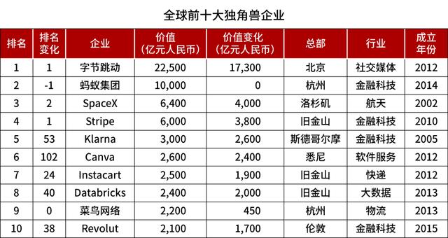 货币价值排行榜(货币价值排行榜2021)
