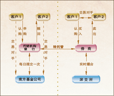 债券撮合交易(债券撮合交易怎么套利)