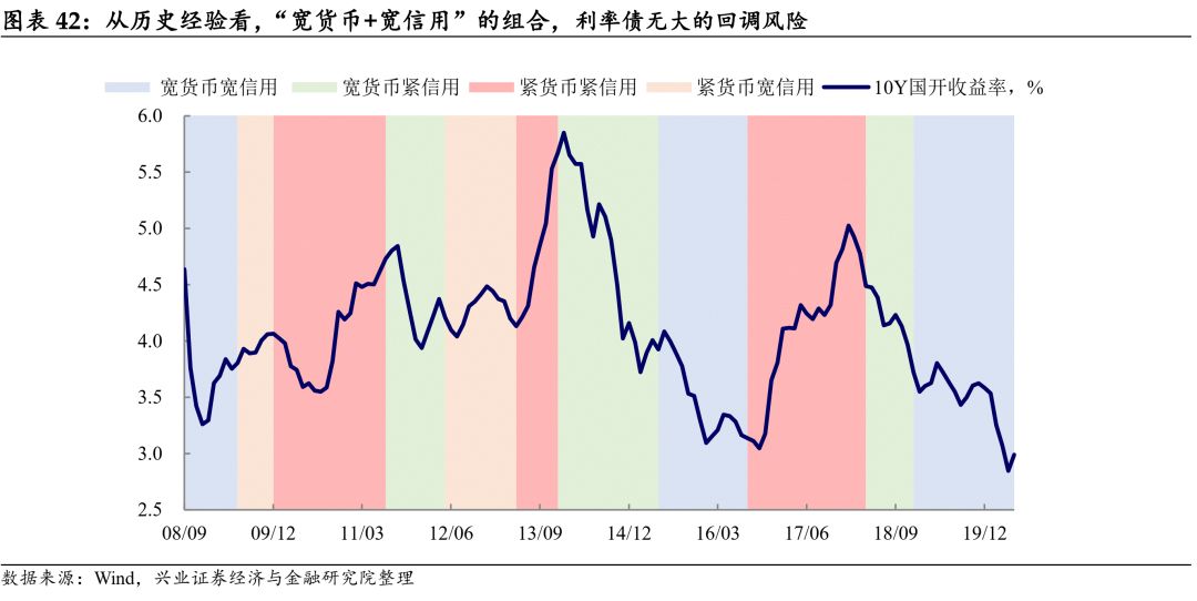 多货币策略(多种货币政策工具)