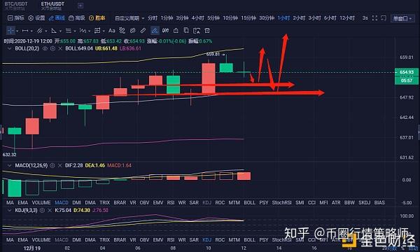 币圈行情(币圈行情图怎么看)