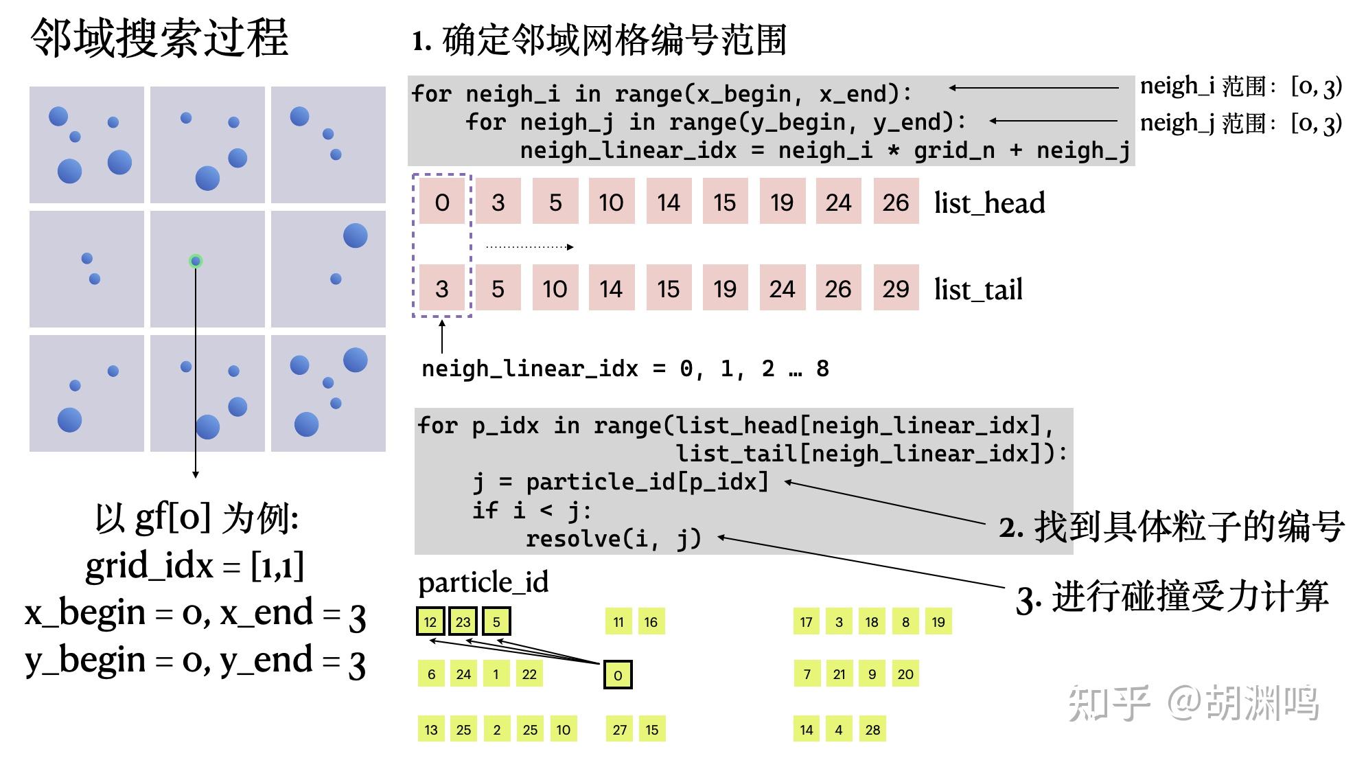 离散元软件(离散元软件哪个好学)