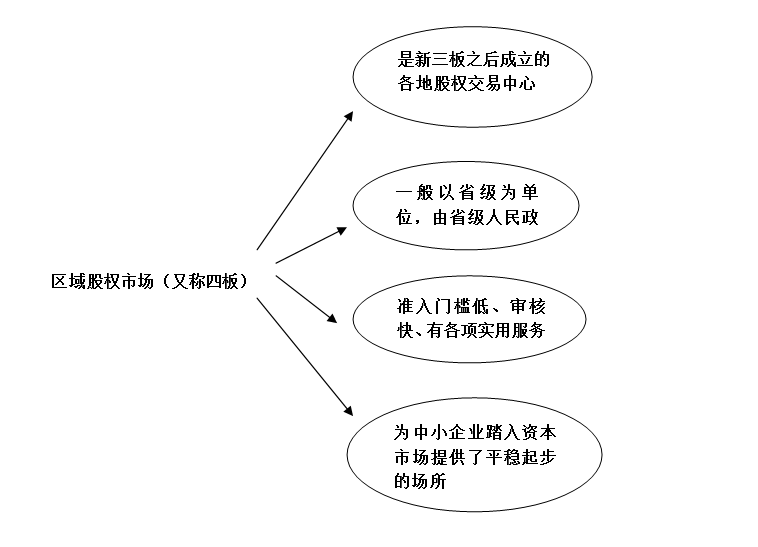 债券的交易场所(债券的交易场所包括哪些)