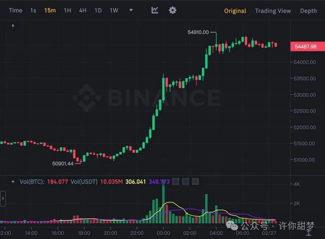eth币走势(eth货币行情)