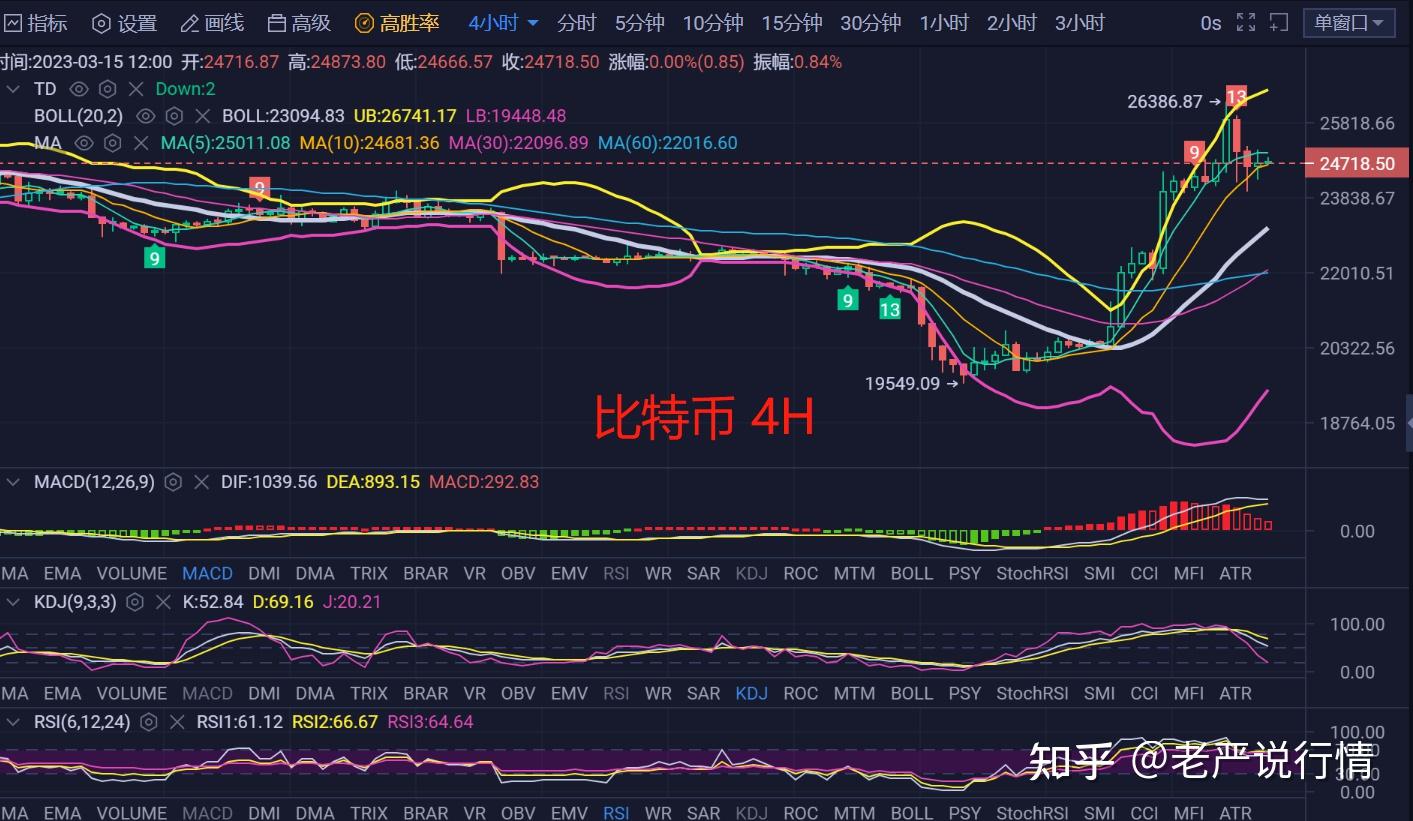 eth币走势(eth货币行情)