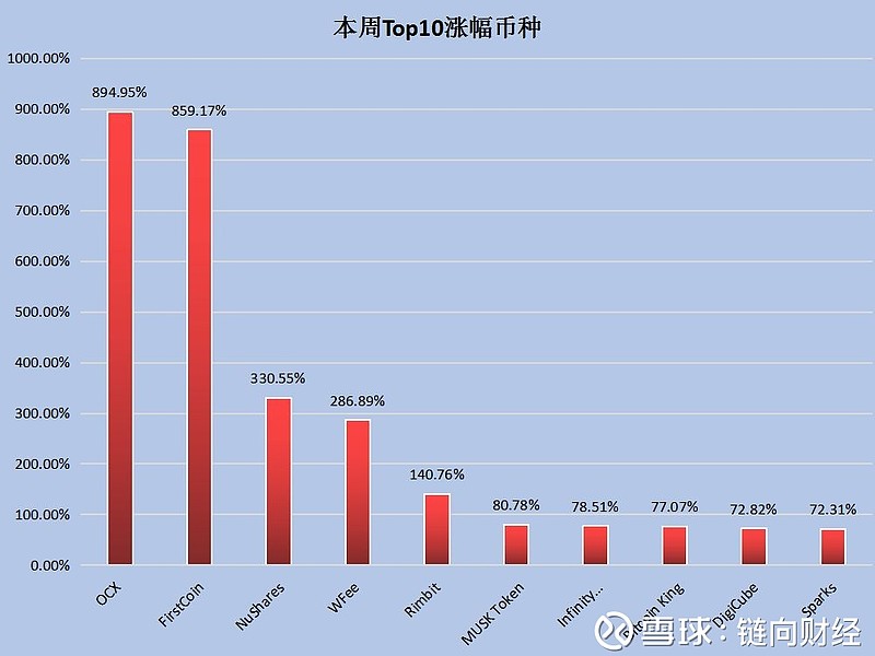 eos柚子币价格(eos柚子币是什么时间上市的)