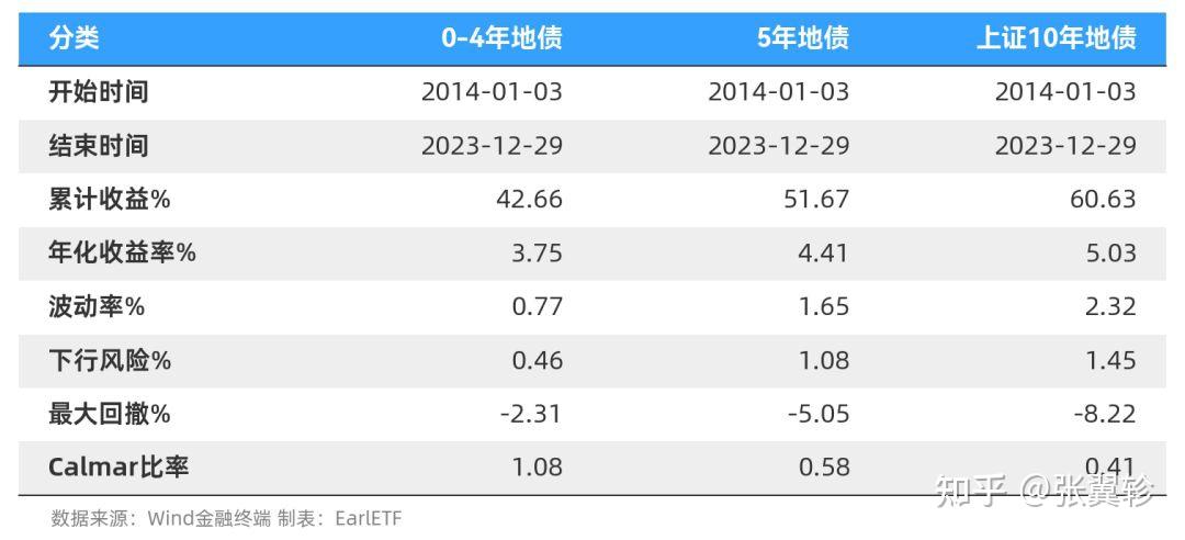 债券波段交易(债券波段交易是什么意思)