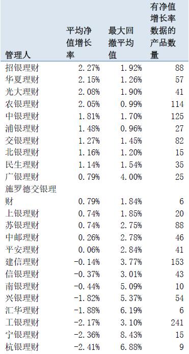 债券波段交易(债券波段交易是什么意思)