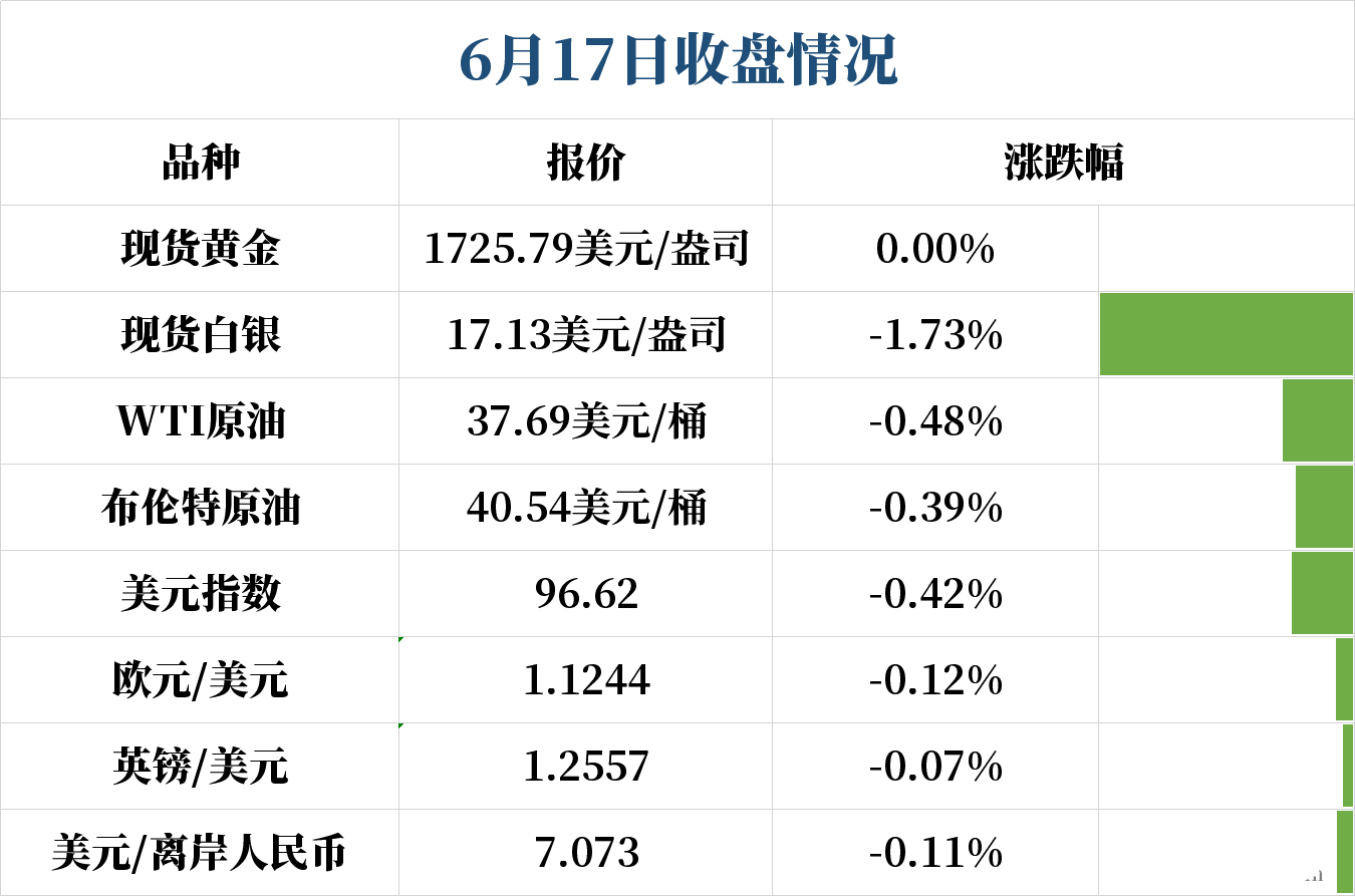 报价货币(报价货币和被报价货币怎么看)