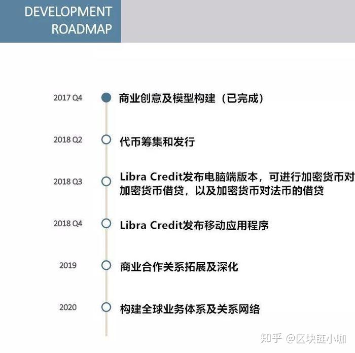 lba币(LBA币上几个交易所)