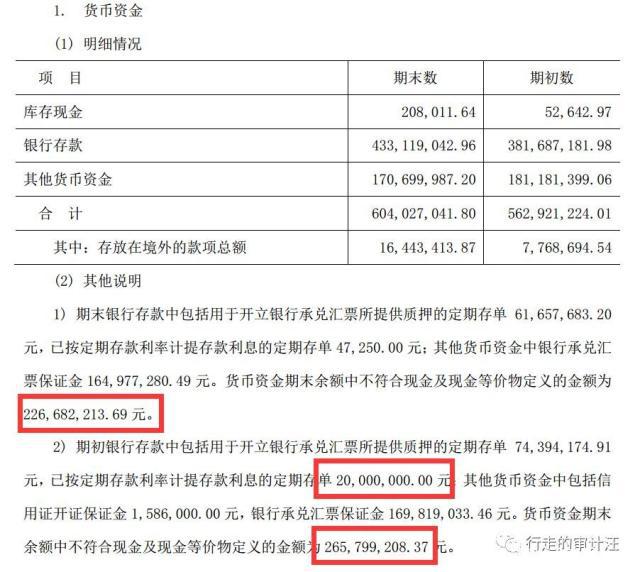 货币资金保证金(货币资金保证金比例)