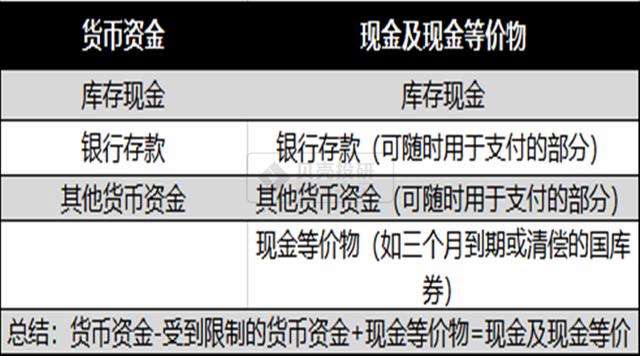 交易性金融资产属不属于货币资金(交易性金融资产属不属于货币资金类)