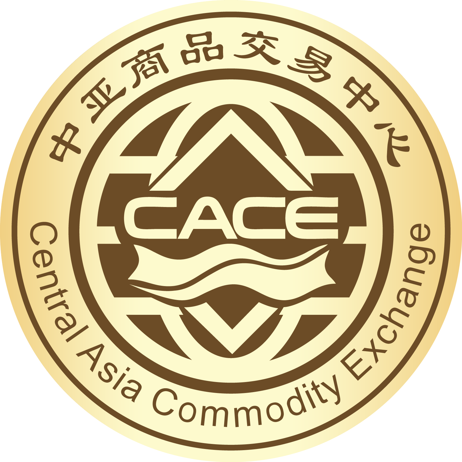 商品交易(商品交易会的英文)