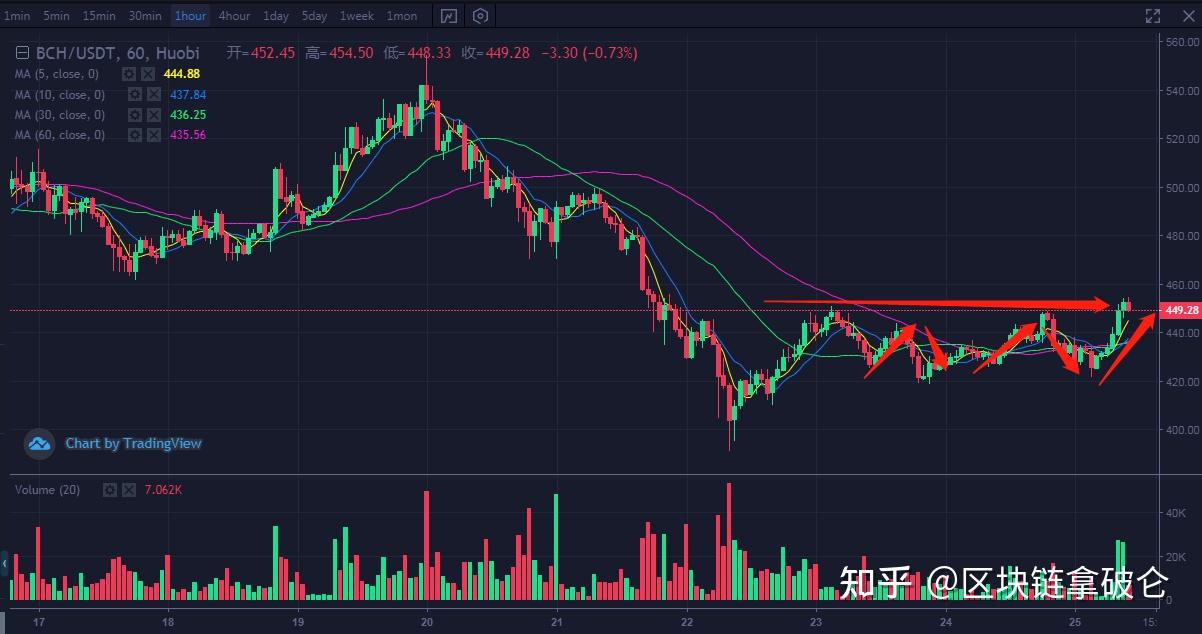 eth币行情(eth币行情分析)