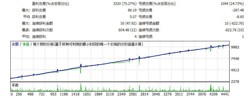 三货币对冲ea(三货币对冲套利ea参数设置)