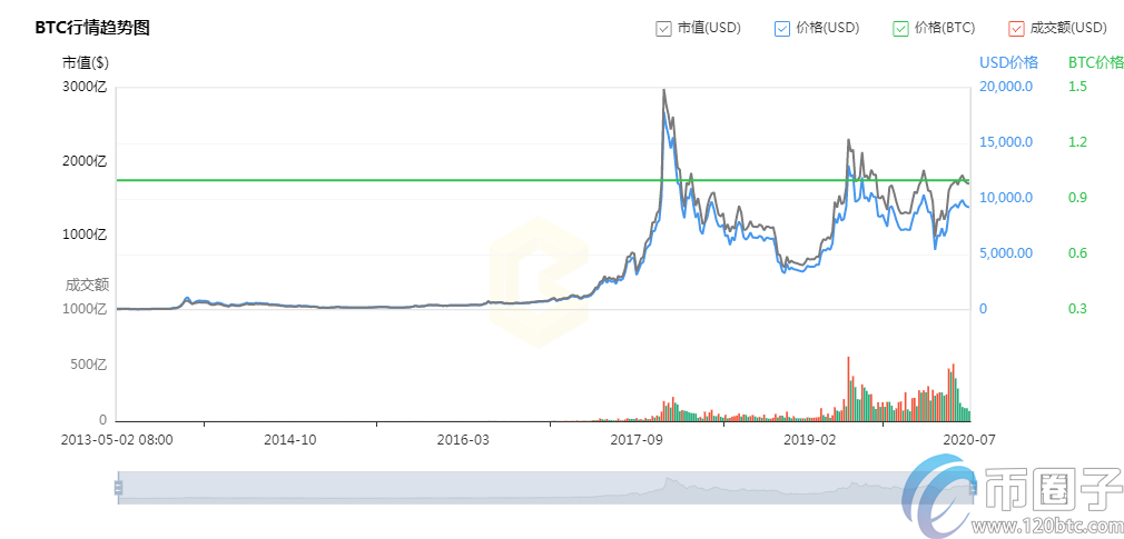 货币比率(货币比率的变动主要取决于)