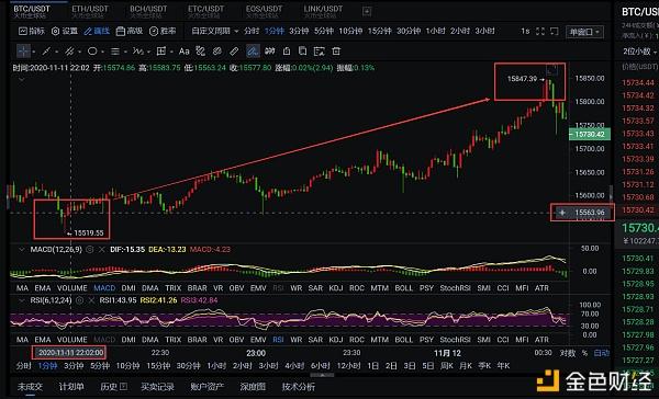 eth行情(eth行情最新价格)