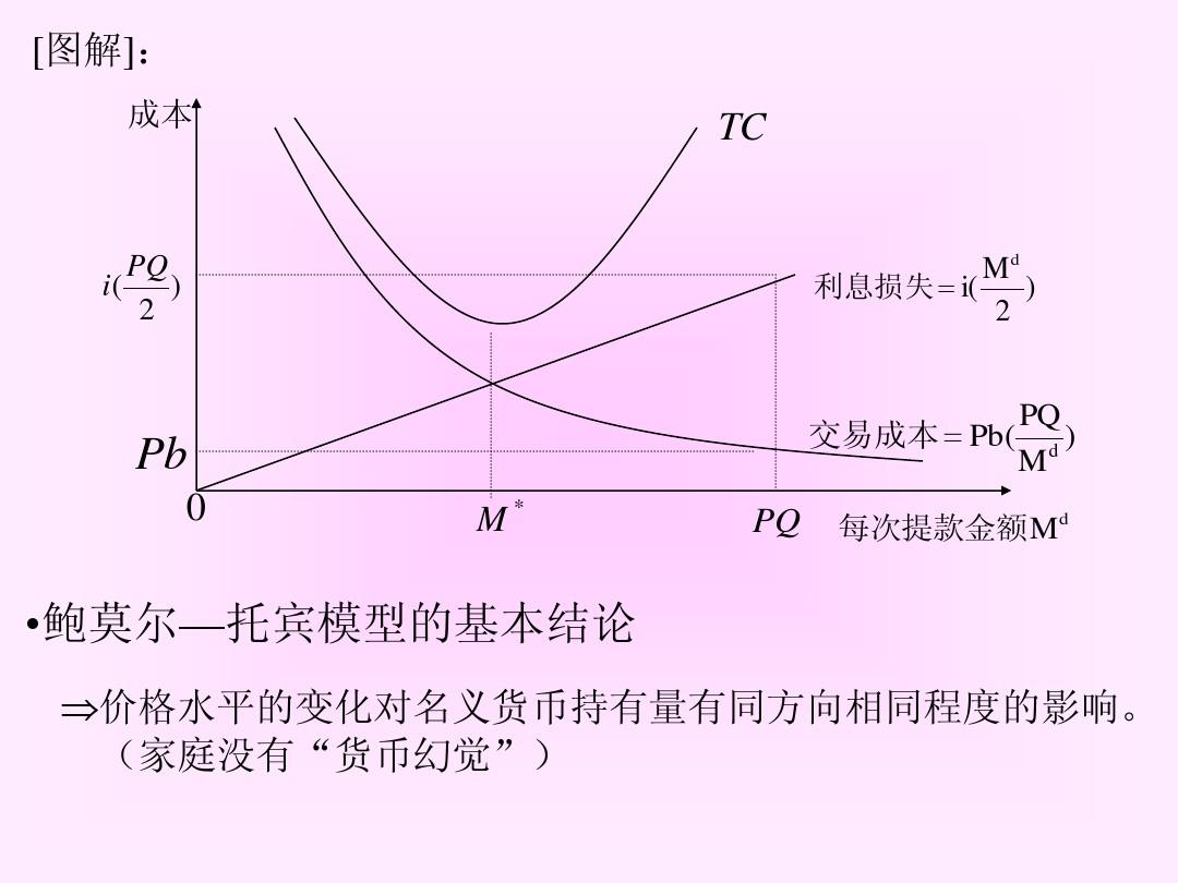 交易性货币需求(交易性货币需求增加对lm曲线的影响)