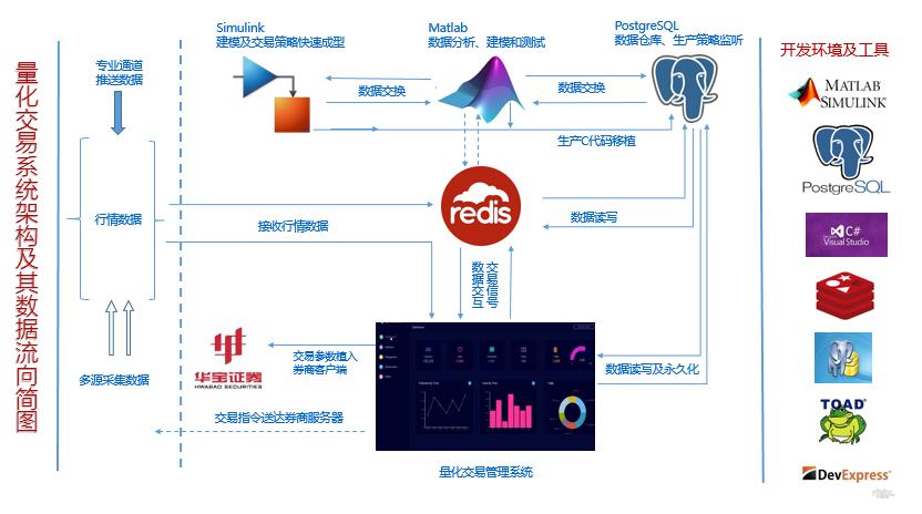 完整交易系统(完整交易系统应包含哪些内容)