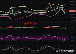 币圈行情(币圈行情最新消息)