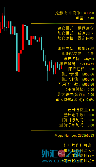 多货币ea(多货币对冲稳定获利ea)