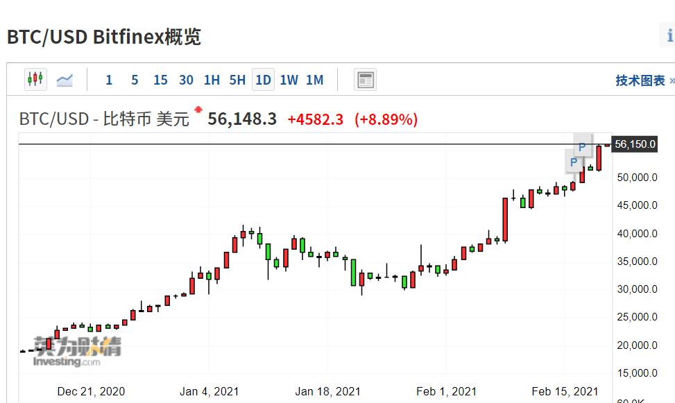 币圈行情(币圈行情app)