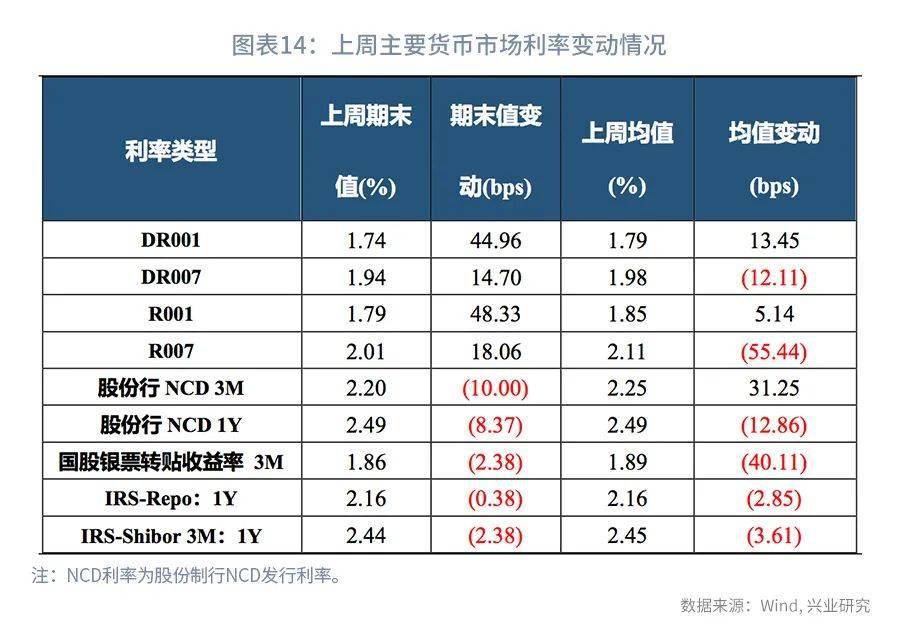 利率掉期交易(利率掉期交易最最通俗的例子)