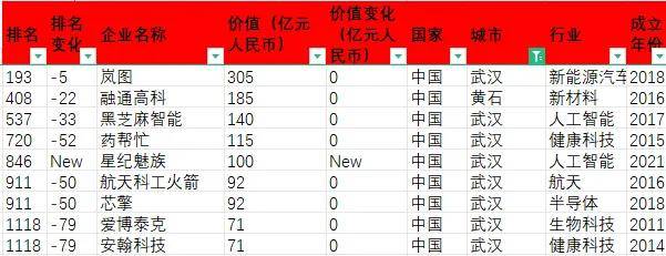 货币价值排行榜(货币价值排行榜全部)