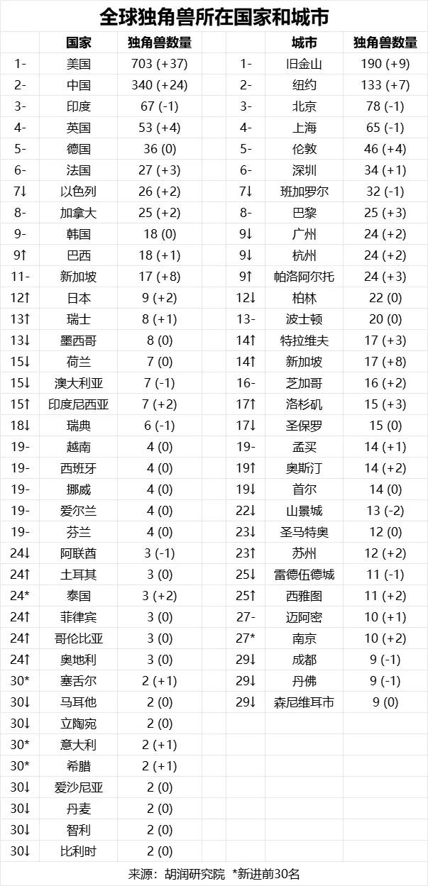货币价值排行榜(货币价值排行榜全部)