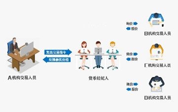 货币经纪人(货币经纪人为什么门槛低)