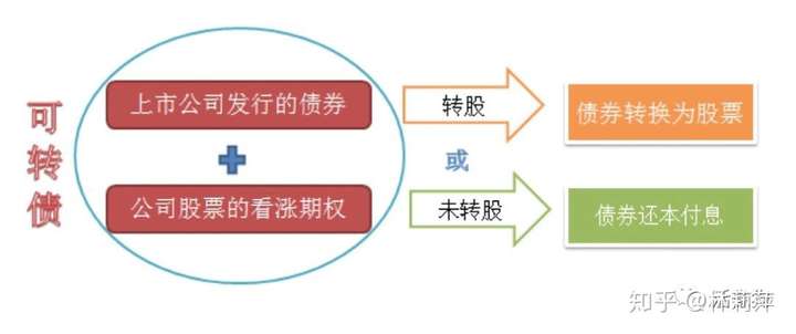 可分离交易债券(可分离交易债券是一种附认股权证的公司债)
