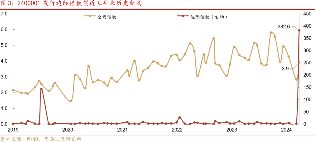 债券波段交易(债券波段交易怎么算收益)