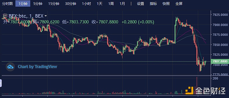 货币差价(货币挣差价)