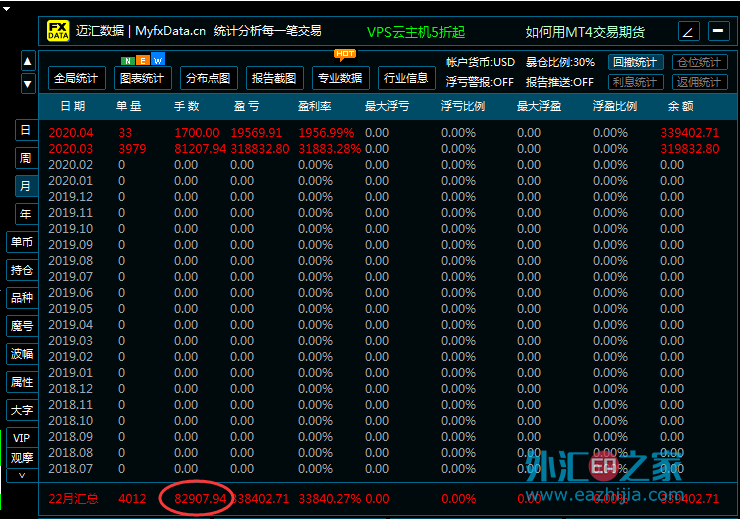 双货币对冲套利ea(双货币对冲套利差价均线)