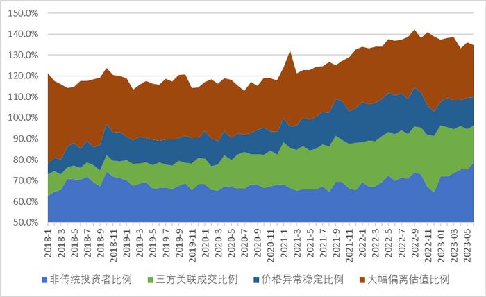 债券关联交易(关联交易债资比例)