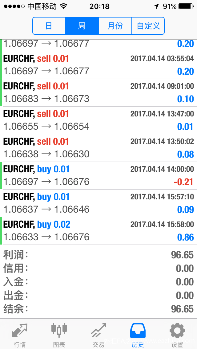 单货币对冲ea(6货币对对冲ea)