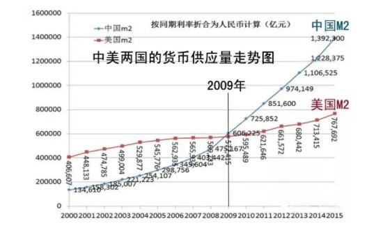 货币比率(货币比率是什么)
