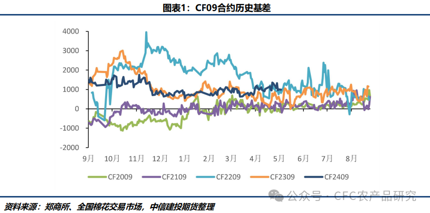 债券远期交易(债券远期交易的指令来源是)