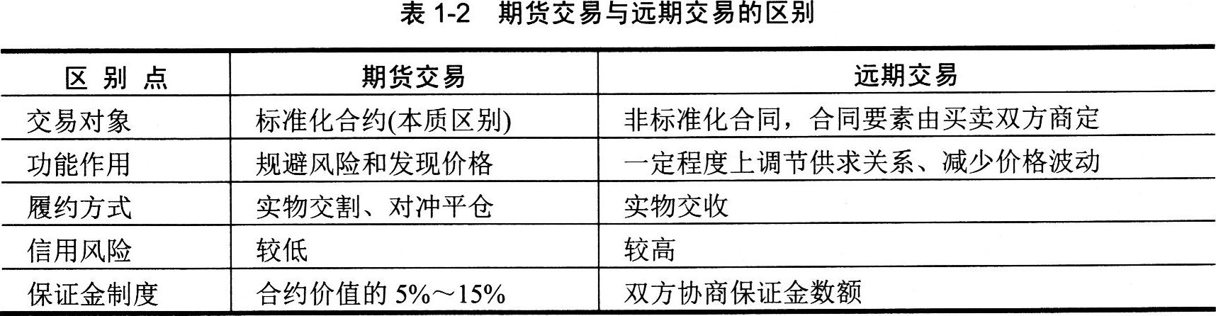 债券远期交易(债券远期交易的指令来源是)