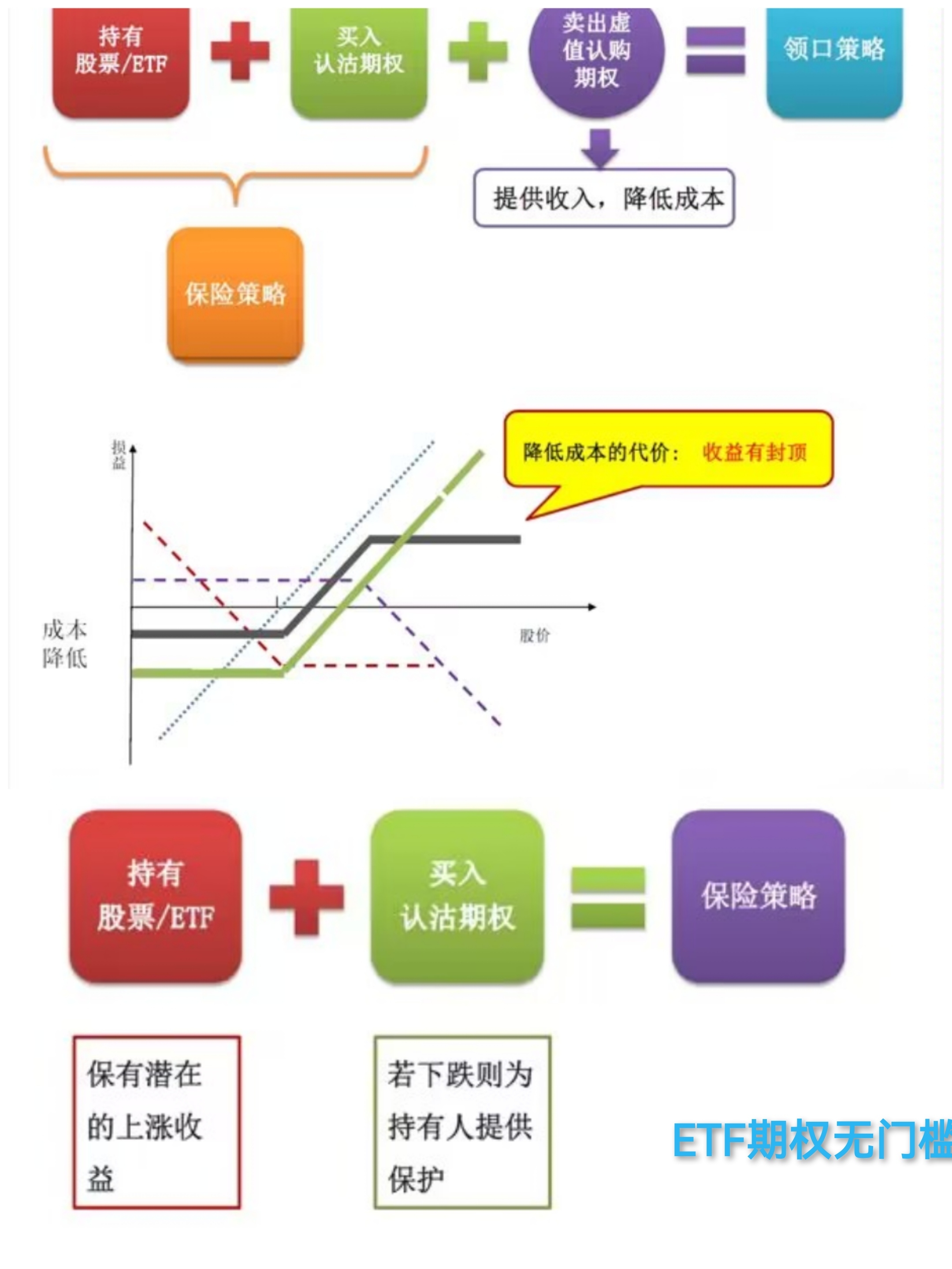 对冲交易手段(对冲交易的坏处)
