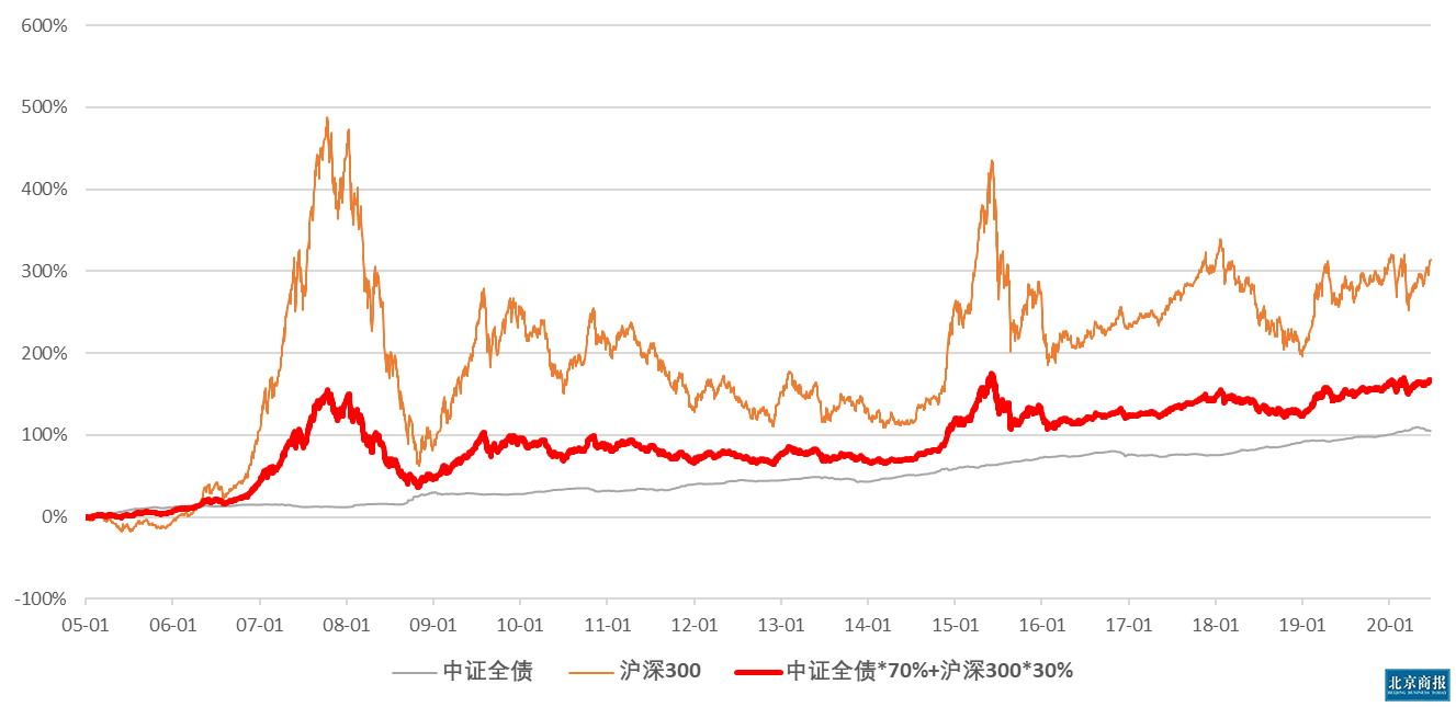 交易指数计算(交易指数计算方法)