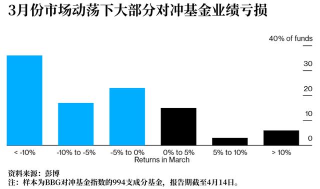 对冲交易手段(对冲交易手段包括)